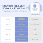 #OOTD Collagen, Hyaluronic Acid & Peptides for Elasticity, Hydration, and Firming. Lifting Hydrogel Sheet Mask - Face Mask (5pcs)