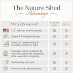 Premium Nature Shed Bathtub Tray for Freestanding Bath | Large & Thick 35” Acacia Wood Luxury Bath Tray for Tub | Anti-Tip, Non-Toxic, Adjustable Bathtub Trays for Tub with Bathroom Accessories Holder