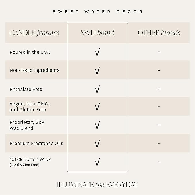 Sweet Water Decor You're The Best Candle | Tropical Fruit and Sugared Orange, Summer Scented Soy Wax Candle for Home | 9oz Clear Jar, 40 Hour Burn Time, Made in The USA