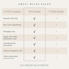 Sweet Water Decor, Be Still and Know, Sea Salt, Jasmine, Cream, and Wood Scented Soy Wax Candle for Home - Christian Candle Gifts for Women - 9oz Clear Jar, 40 Hour Burn Time, Made in The USA